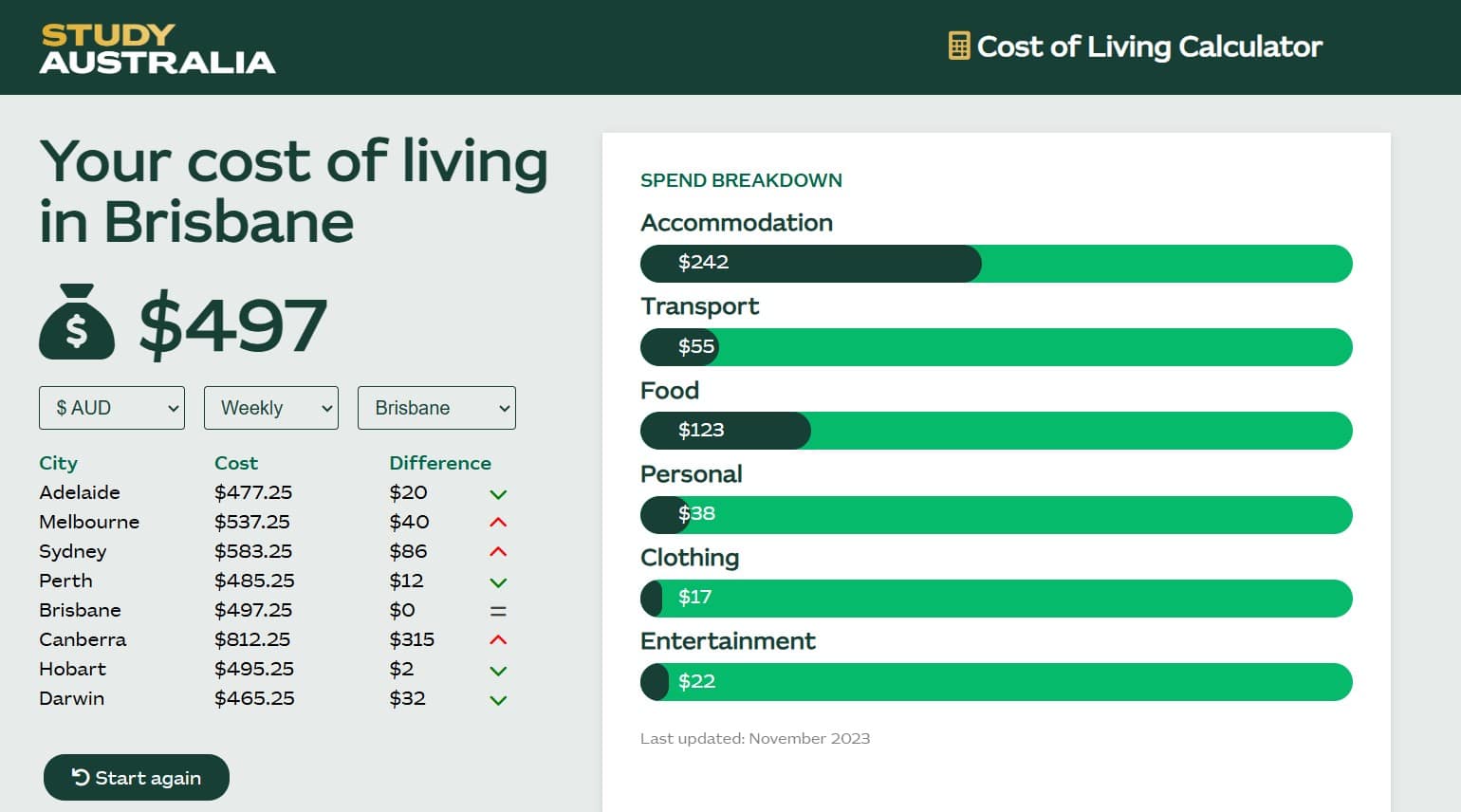 Living-Expenses-Calculation